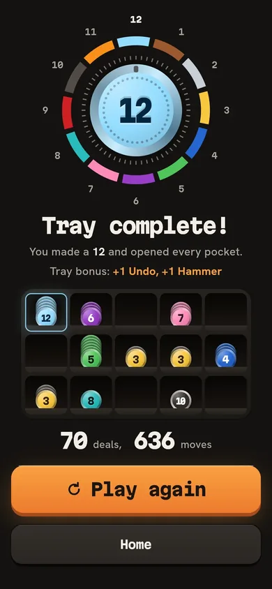 The Tray complete screen: a dial of the twelve coin colours round a large sky-blue coin 12, the tray with every pocket open, and the run's 70 deals and 636 moves.