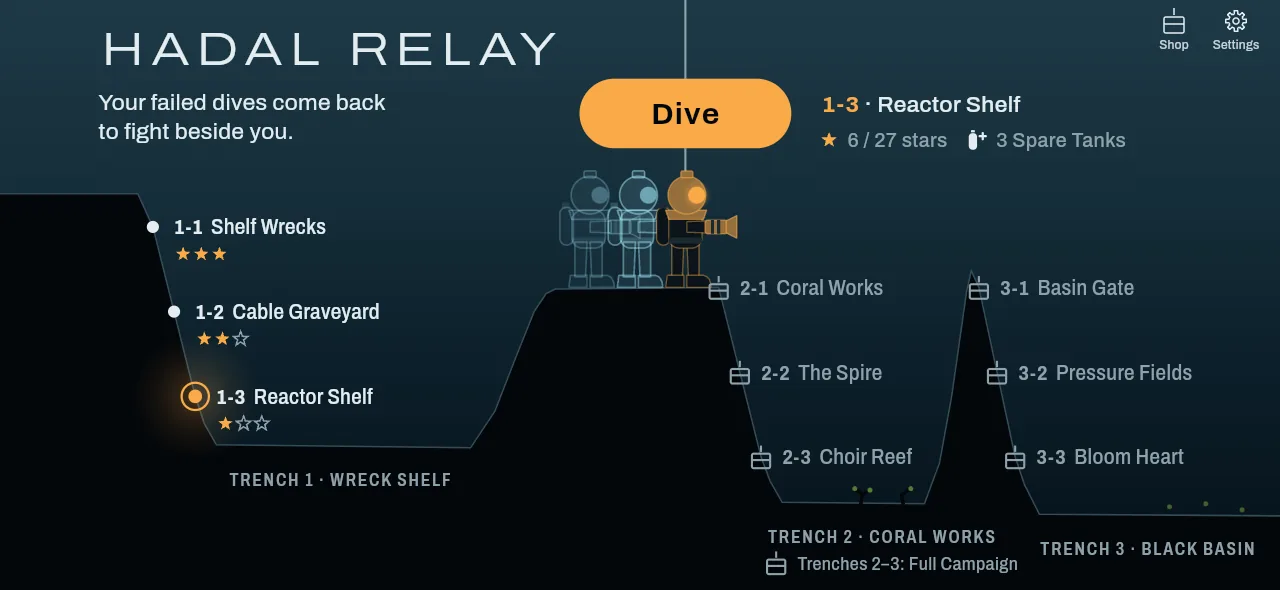 The dive map: a cross-section of the sea floor with Trench 1 Wreck Shelf, Trench 2 Coral Works and Trench 3 Black Basin, three dives each, and an amber Dive button.
