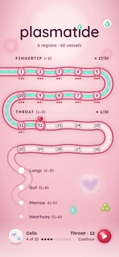 The map: a winding pink vessel through Fingertip and Throat with numbered stops and stars, later regions listed below, and a red play button to continue.